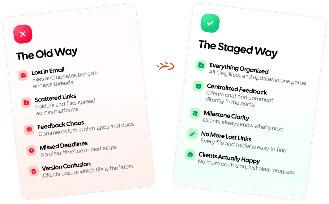 Old way vs StagedHQ way comparison